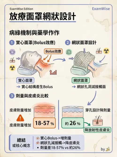放射 - 模具製作 - AI 圖文解析預覽
