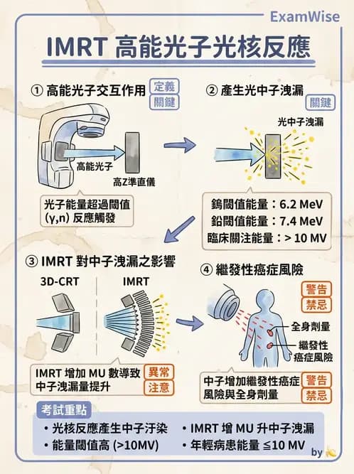 放射 - 放射治療輻射防護 - AI 圖文解析預覽