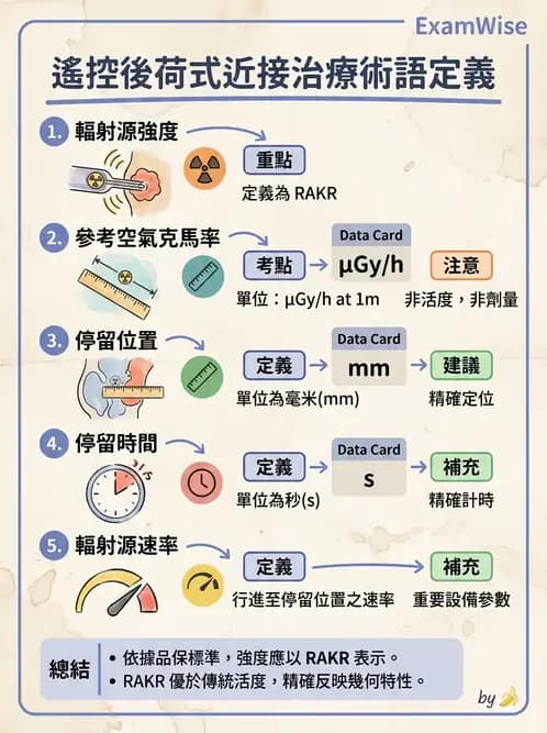 放射 - 近接治療品保 - AI 圖文解析預覽