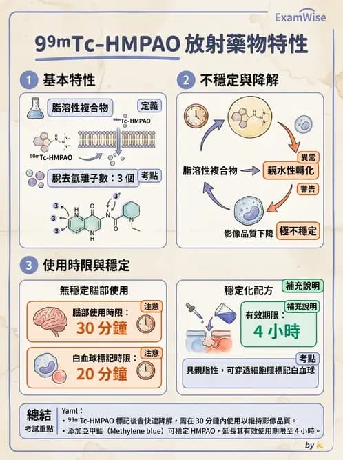 放射 - 腦部造影SPECT藥物 - AI 圖文解析預覽