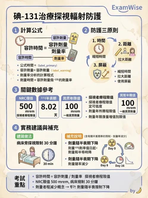 放射 - 輻射安全與保健物理 - AI 圖文解析預覽