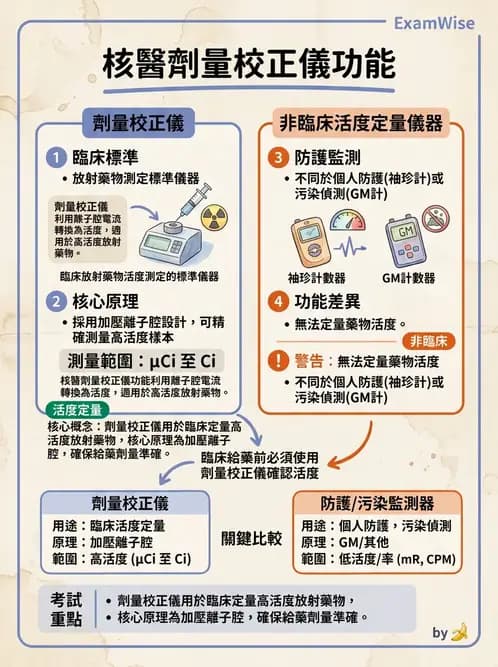 放射 - 影像設備品管 - AI 圖文解析預覽