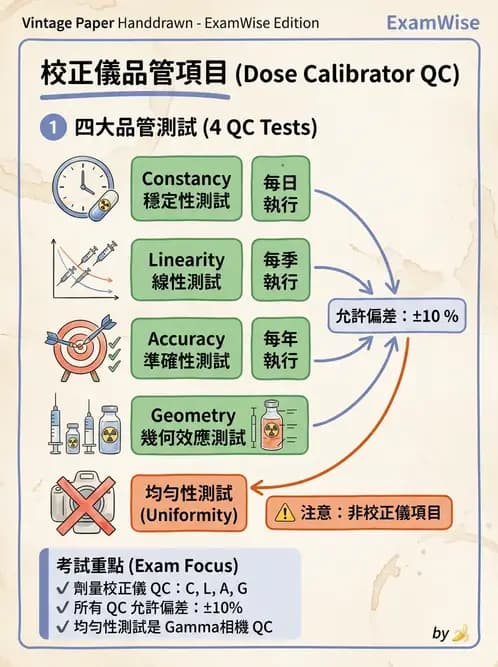 放射 - 影像設備品管 - AI 圖文解析預覽
