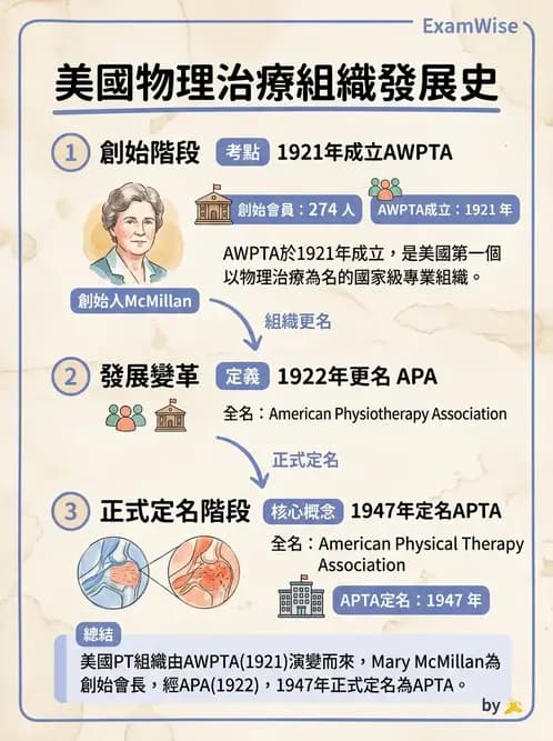 物治 - 歷史沿革與發展教育 - AI 圖文解析預覽