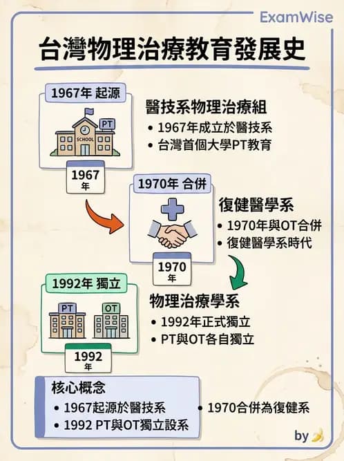 物治 - 歷史沿革與發展教育 - AI 圖文解析預覽