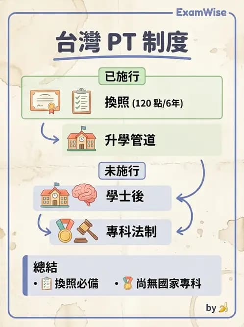 物治 - 歷史沿革與發展教育 - AI 圖文解析預覽