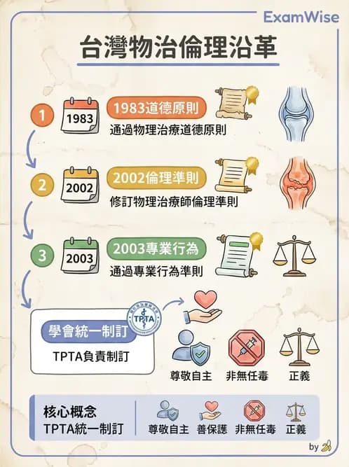 物治 - 歷史沿革與發展教育 - AI 圖文解析預覽