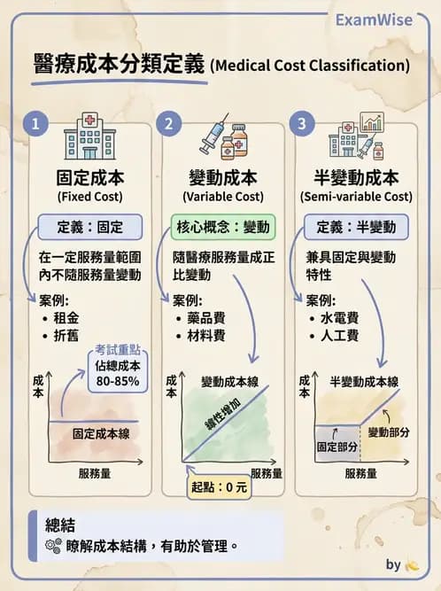 物治 - 財務行銷與經營策略 - AI 圖文解析預覽