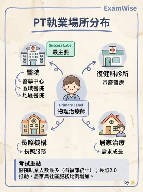 物治 - 專業組織與服務模式 - AI 圖文解析預覽
