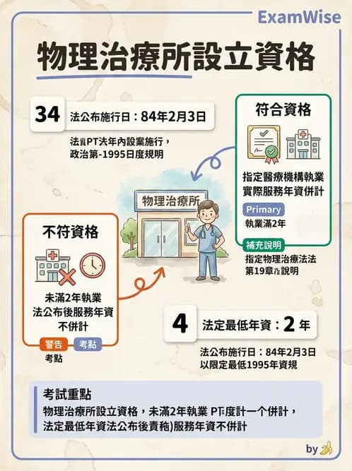 物治 - 物理治療師法核心 - AI 圖文解析預覽