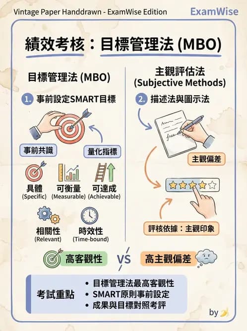 物治 - 人力資源與領導 - AI 圖文解析預覽