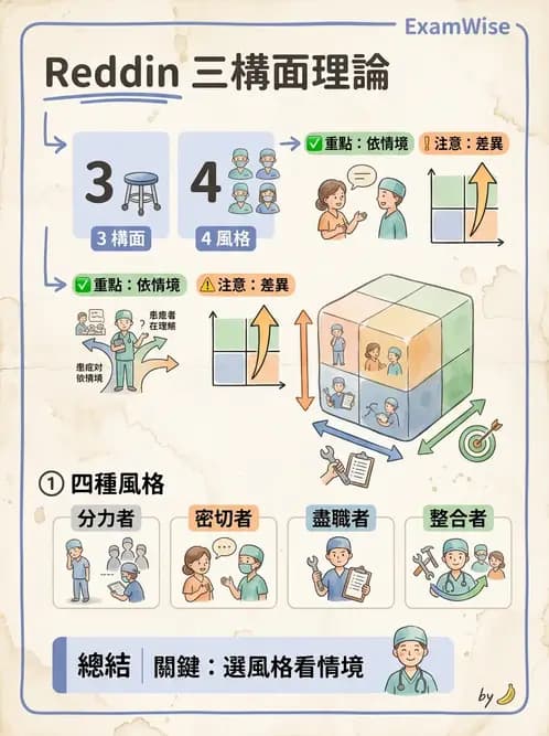 物治 - 人力資源與領導 - AI 圖文解析預覽