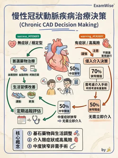物治 - 心肺系統疾病 - AI 圖文解析預覽