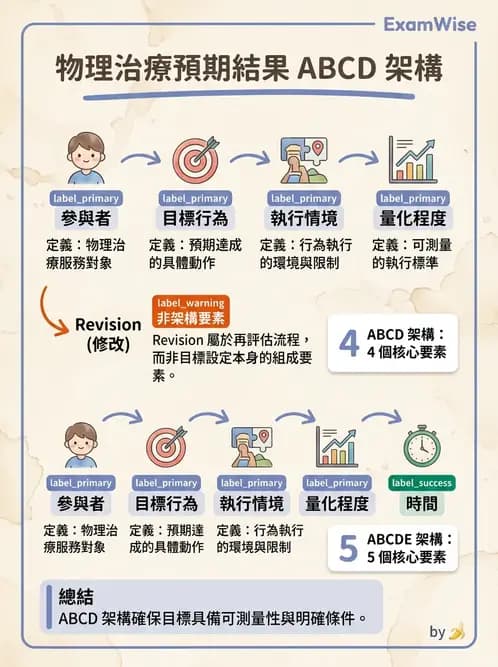 物治 - 病歷與紀錄管理 - AI 圖文解析預覽