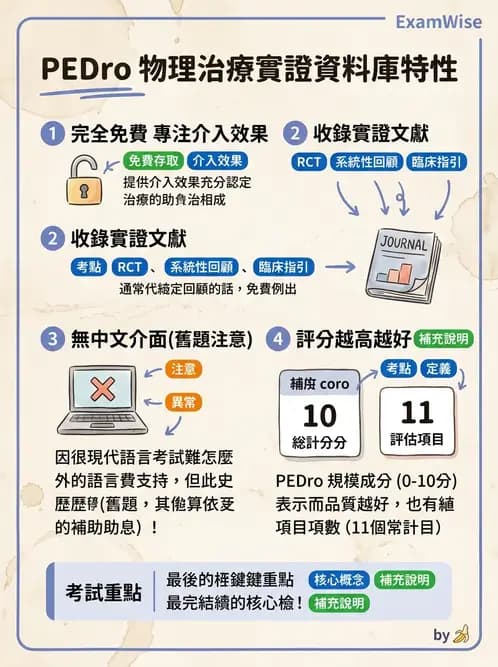 物治 - 文獻搜尋與資料庫 - AI 圖文解析預覽