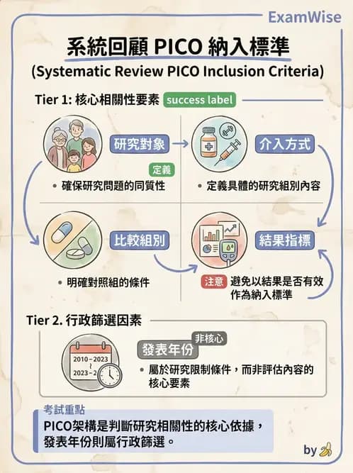 物治 - 文獻評析 - AI 圖文解析預覽