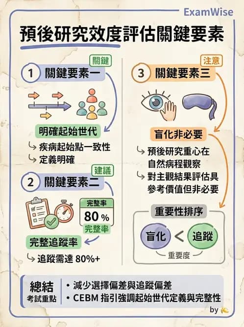 物治 - 文獻評析 - AI 圖文解析預覽