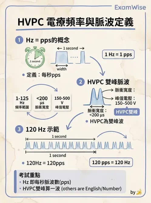 物治 - 高壓間歇直流電 - AI 圖文解析預覽