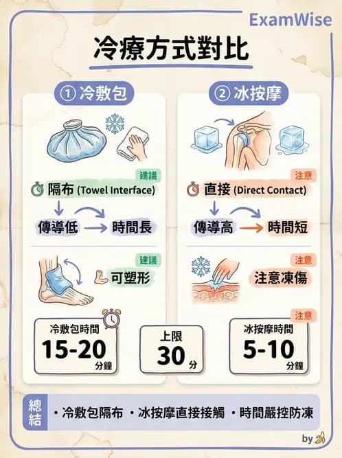 物治 - 溫度療法 - AI 圖文解析預覽