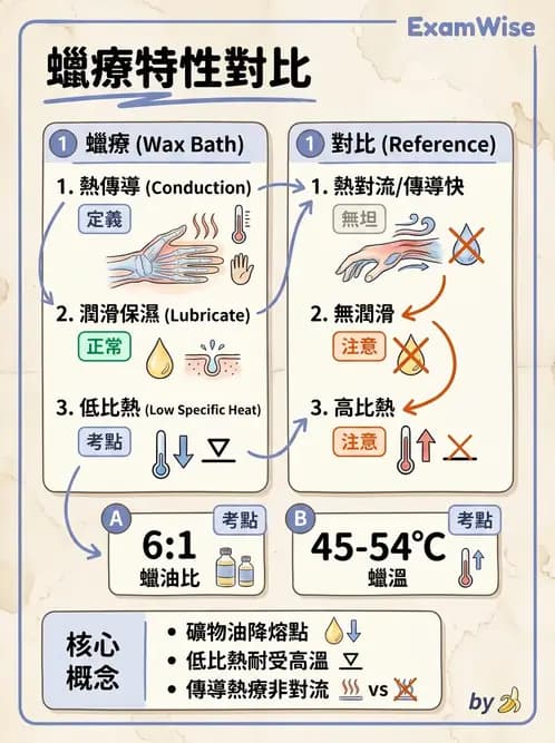 物治 - 溫度療法 - AI 圖文解析預覽