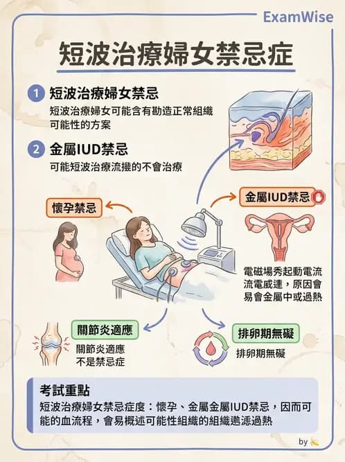物治 - 短波與微波 - AI 圖文解析預覽