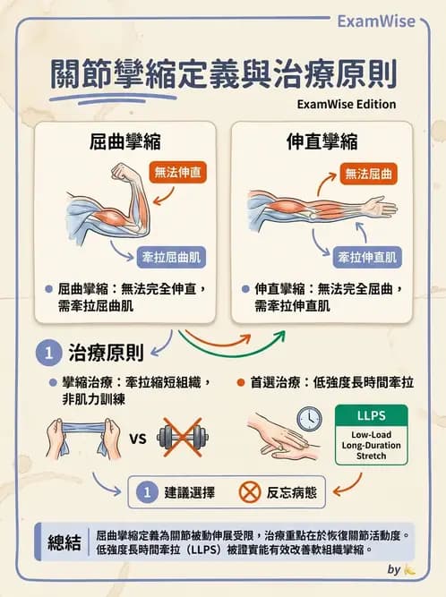 物治 - ROM通則與關節運動 - AI 圖文解析預覽