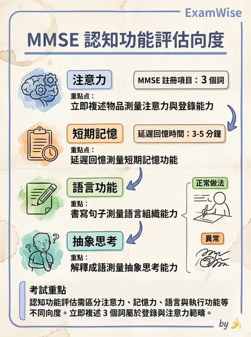 物治 - 腦中風感覺知覺與認知 - AI 圖文解析預覽