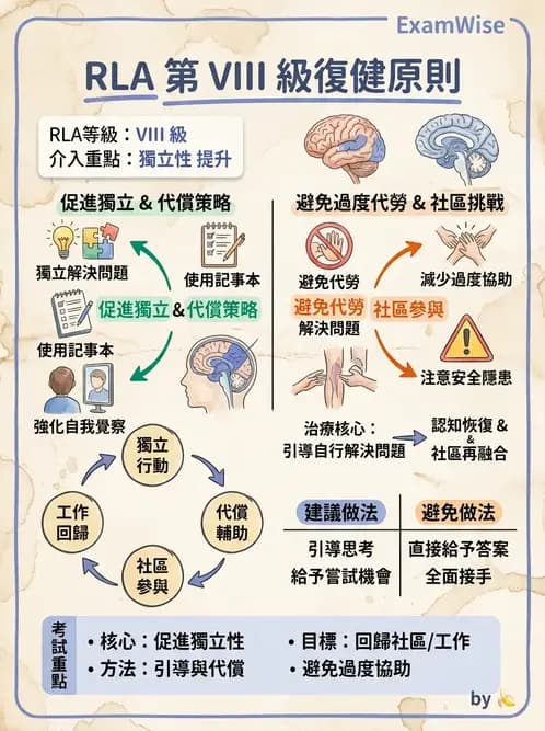 物治 - TBI LOCF分級與復健 - AI 圖文解析預覽