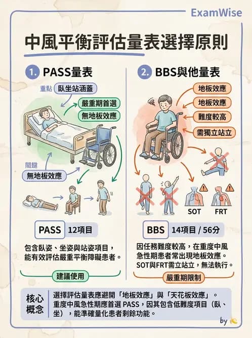 物治 - 腦中風姿勢控制平衡與轉位 - AI 圖文解析預覽