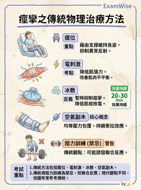 物治 - 訓練原則與科技輔助 - AI 圖文解析預覽