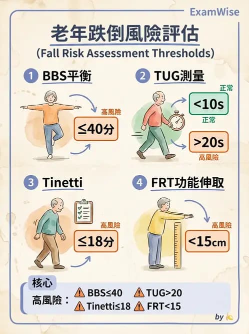 物治 - 跌倒預防與平衡訓練 - AI 圖文解析預覽