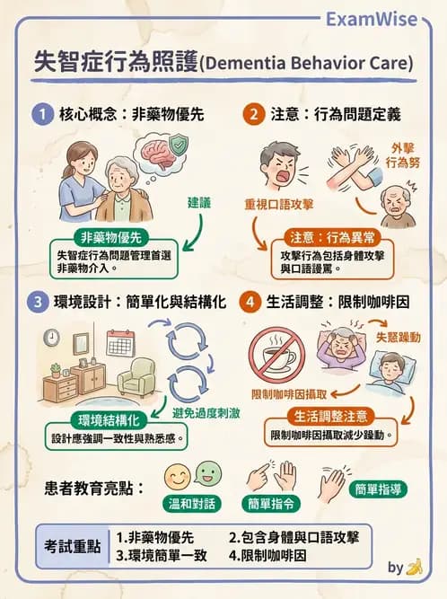 物治 - 失智症與認知退化 - AI 圖文解析預覽