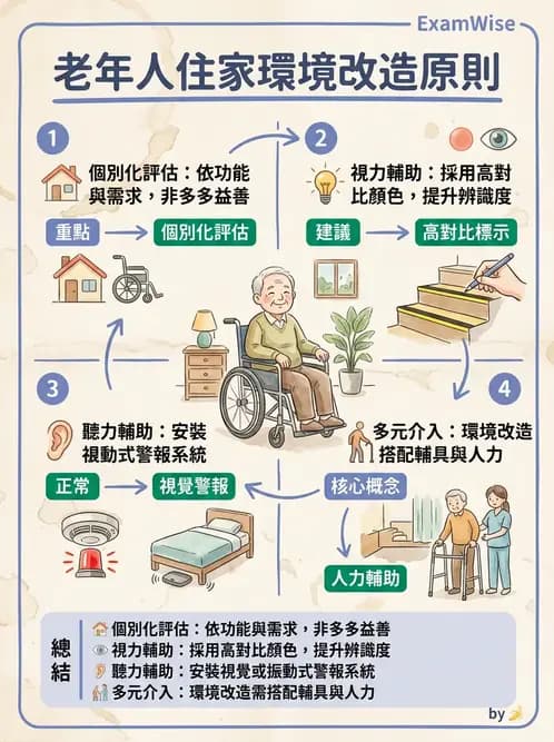 物治 - 衰弱肌少症與長期照護 - AI 圖文解析預覽