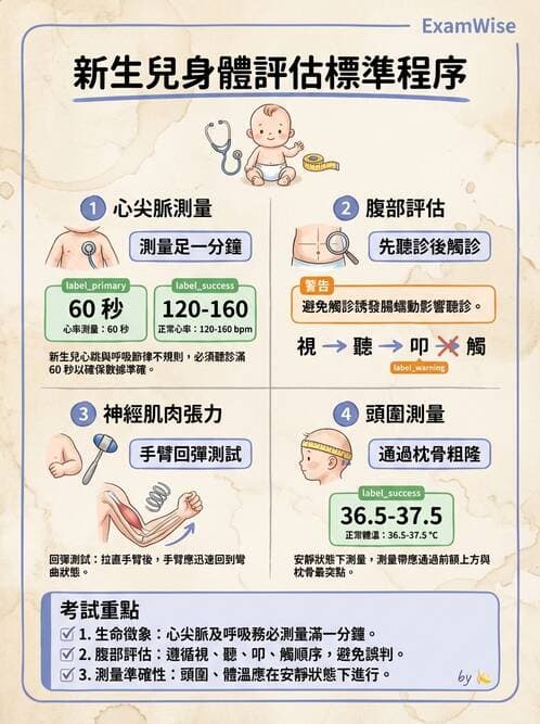 護理師 - 新生兒評估與生理特徵 - AI 圖文解析預覽