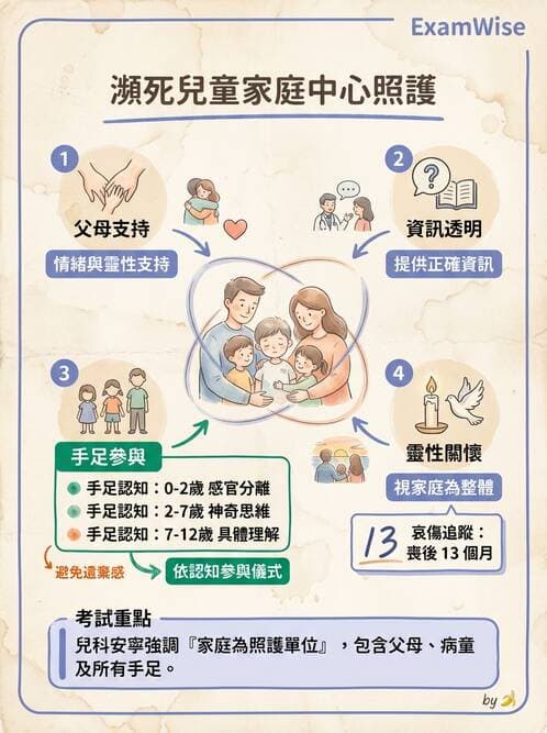護理師 - 兒童心理與特殊照護 - AI 圖文解析預覽