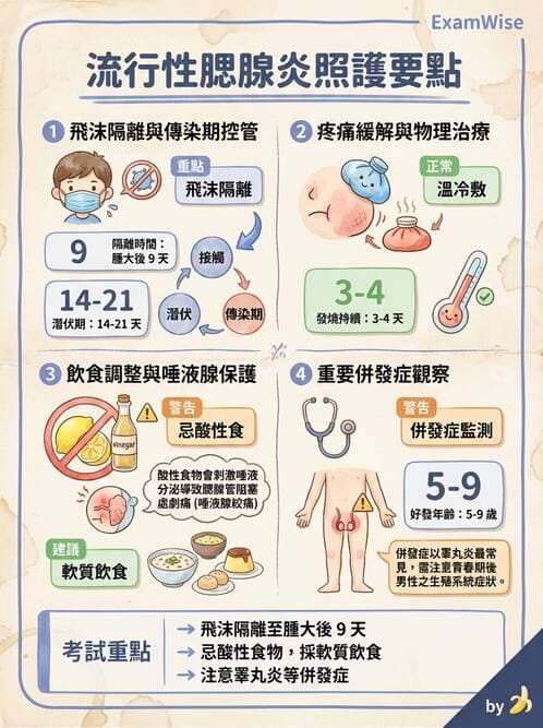護理師 - 兒童傳染性疾病 - AI 圖文解析預覽