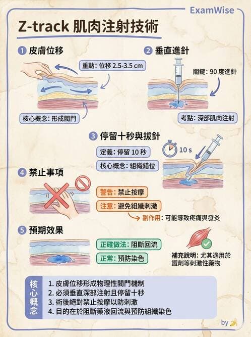 護理師 - 兒童血液與腫瘤疾病 - AI 圖文解析預覽