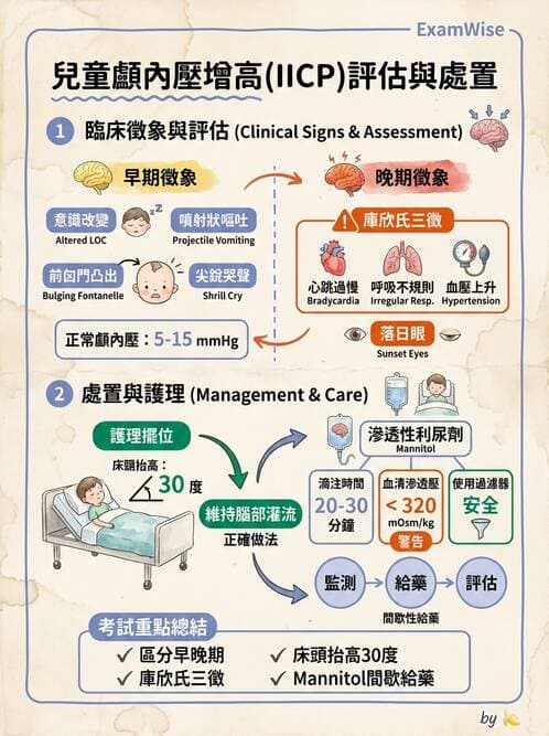 護理師 - 兒童神經肌肉骨骼疾病 - AI 圖文解析預覽