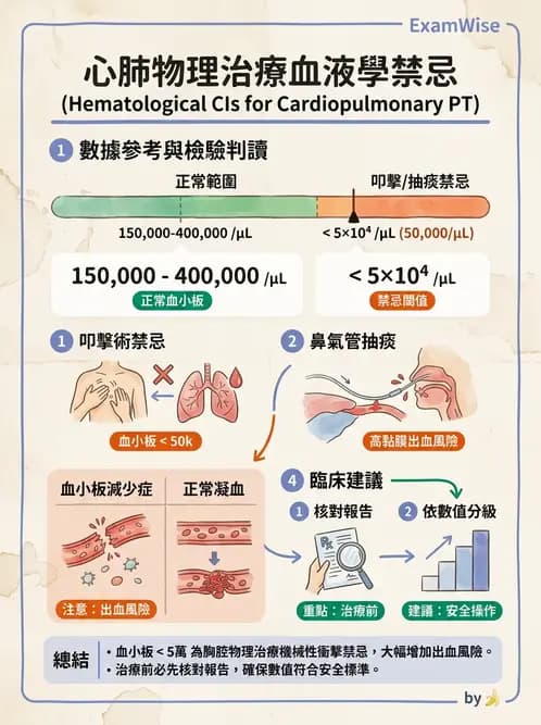 物治 - 氣道廓清與呼吸訓練技術 - AI 圖文解析預覽