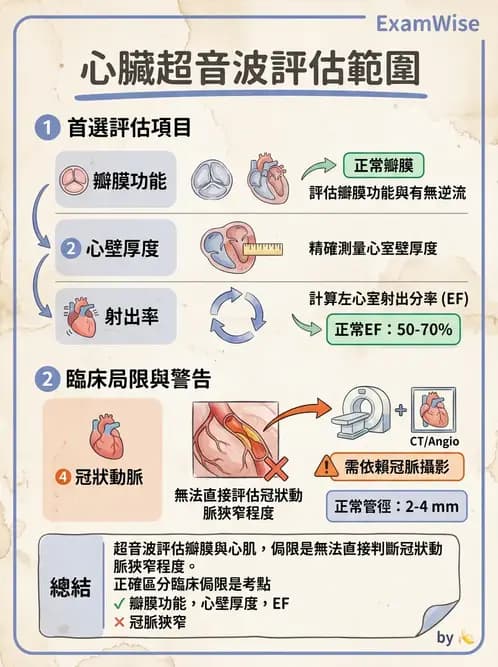 物治 - 心臟診斷工具與運動測試 - AI 圖文解析預覽