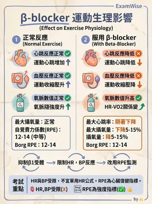 物治 - 心臟藥物、輔助裝置與周邊血管 - AI 圖文解析預覽