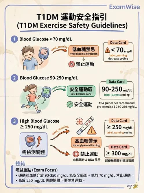 物治 - 特殊族群運動處方與健康促進 - AI 圖文解析預覽