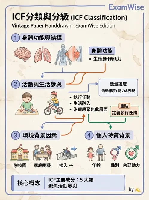 物治 - 小兒物理治療基礎與原理 - AI 圖文解析預覽