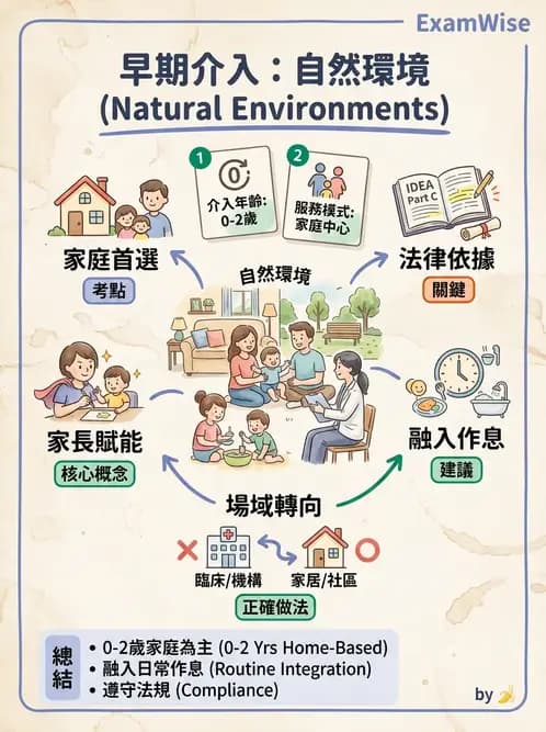 物治 - 早期介入與家庭服務 - AI 圖文解析預覽