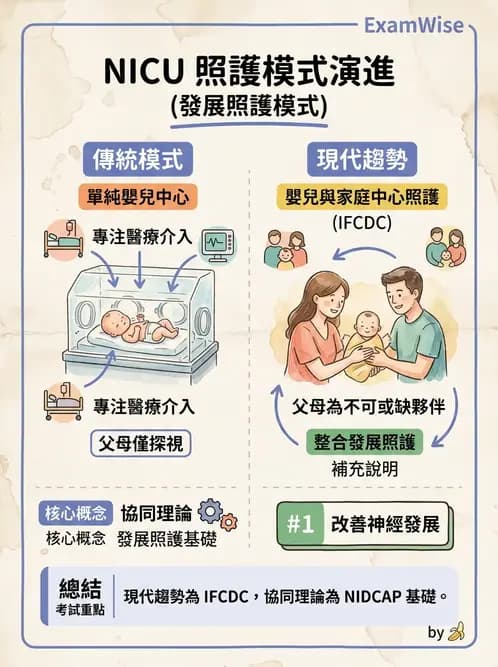 物治 - 新生兒與嬰兒發展評估 - AI 圖文解析預覽