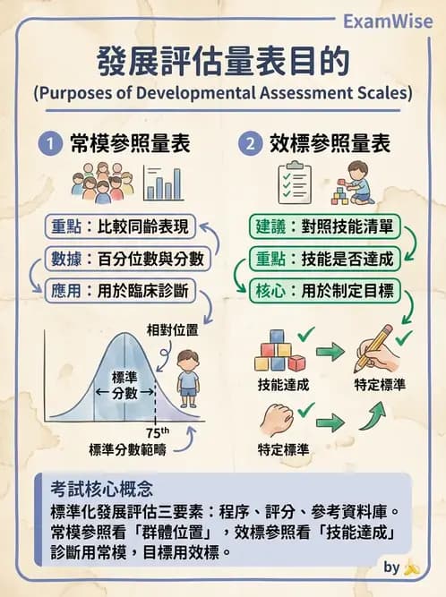 物治 - 小兒評估工具與心理計量 - AI 圖文解析預覽