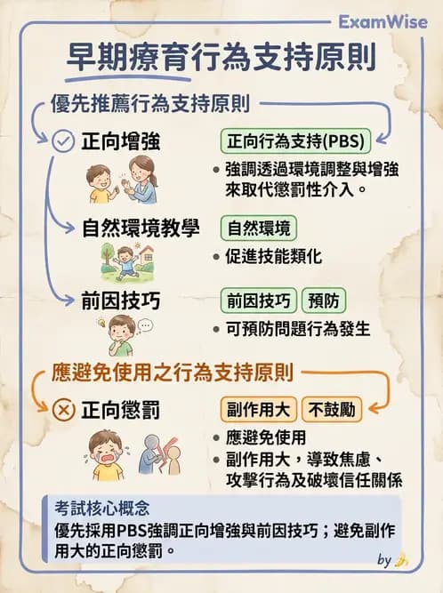 物治 - 智能障礙與基因症候群 - AI 圖文解析預覽