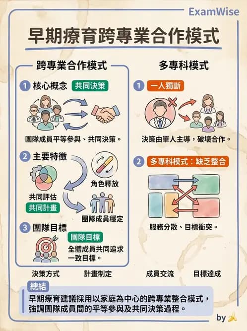 物治 - 早期介入與家庭服務 - AI 圖文解析預覽