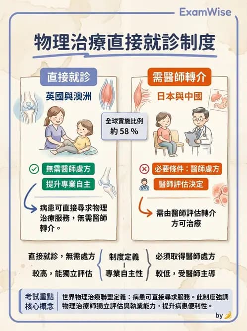 物治 - 專業組織與服務模式 - AI 圖文解析預覽