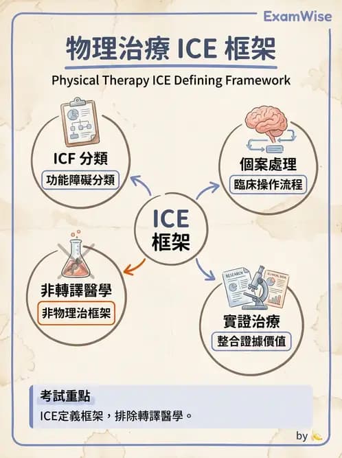 物治 - 歷史沿革與發展教育 - AI 圖文解析預覽